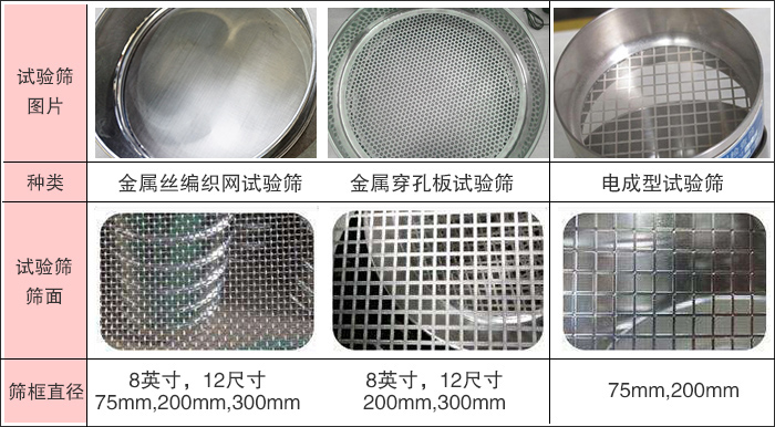试验筛规格