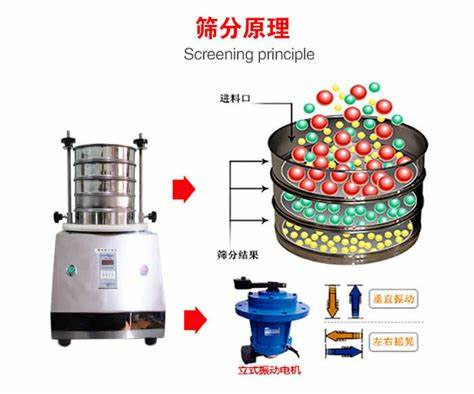 标准试验筛原理图