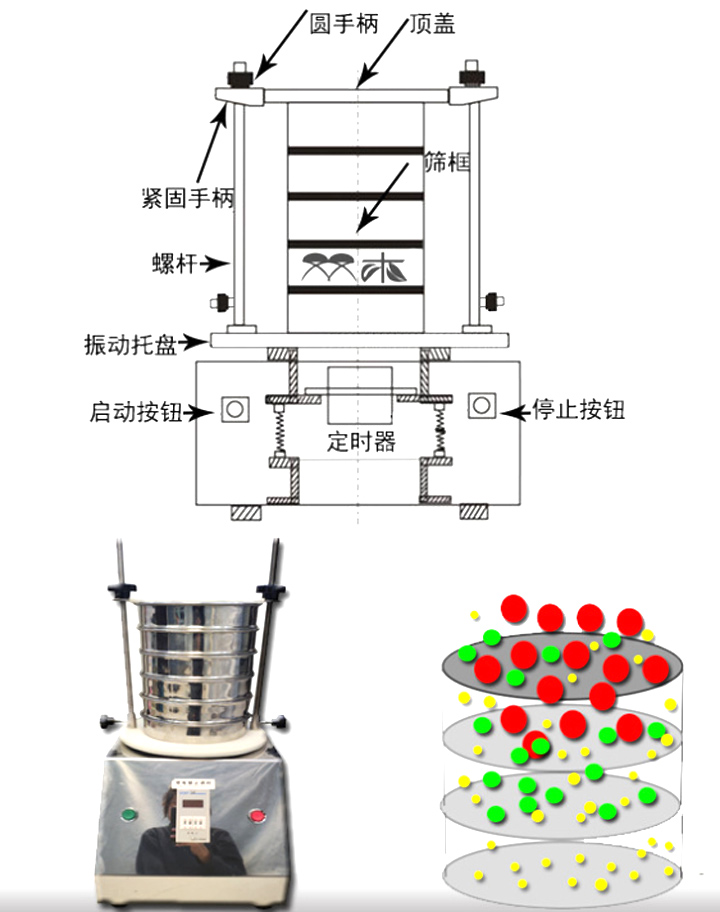 药典筛原理图