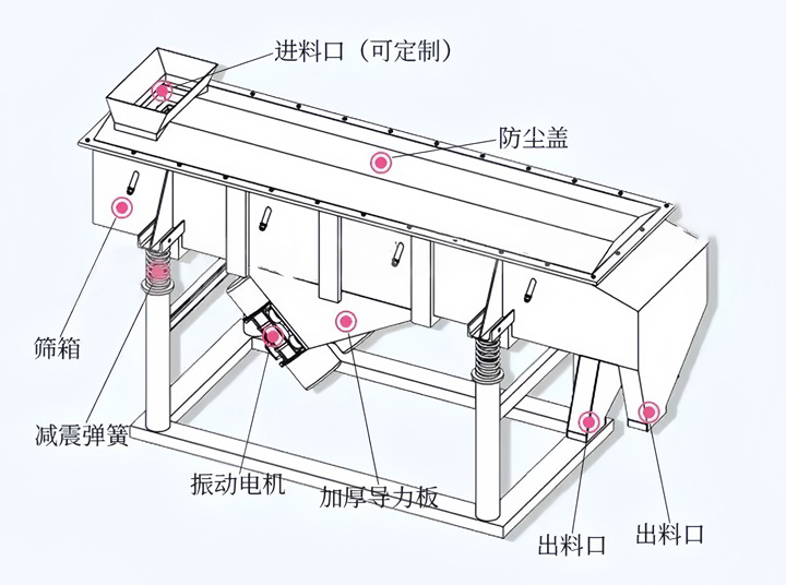 结构