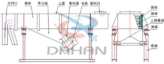 直线振动筛结构图