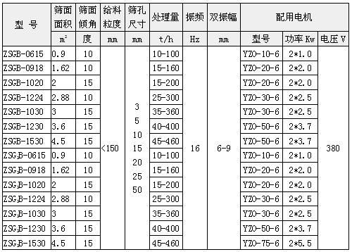 矿用振动筛技术参数表