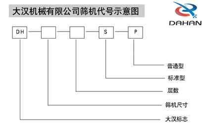 振动筛分机代号示意图 振动筛分机代号示意图