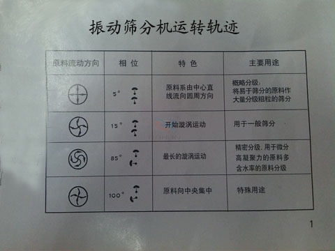 振动筛分机