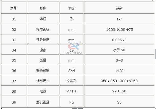 试验筛参数表 试验筛参数表