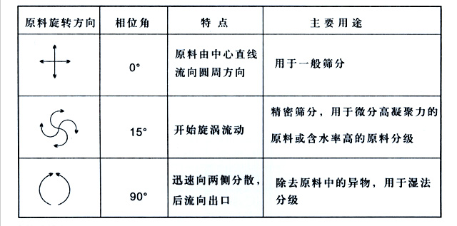 直排筛物料轨迹图