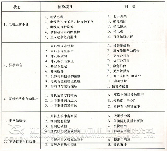 筛分机故障分析