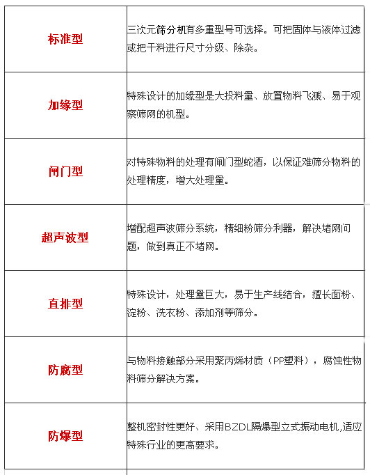 不锈钢筛分机种类