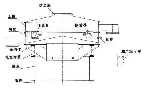 超声波振动筛结构图 超声波振动筛结构图