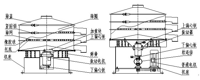 移动式振动筛结构图