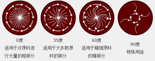 运行轨迹图