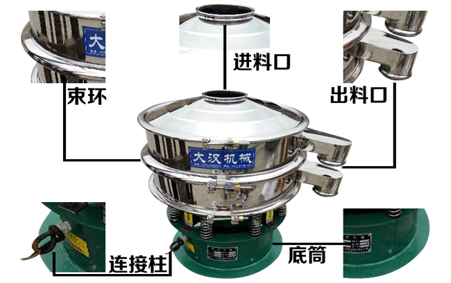 不锈钢筛分机外形结构