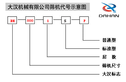 800碳钢震动筛代号图