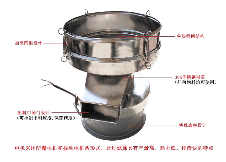 过滤筛结构