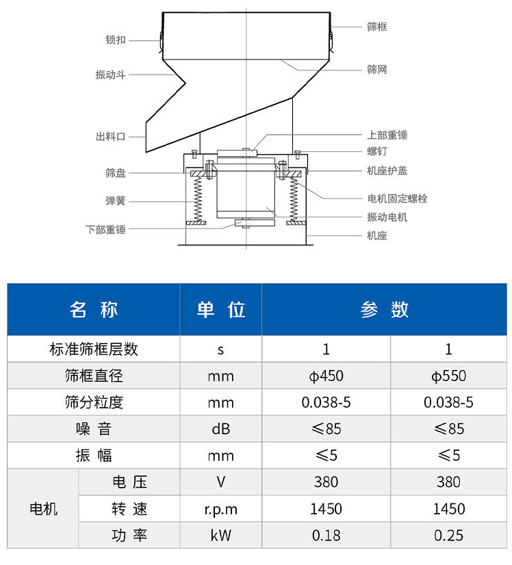 振动过滤筛技术参数